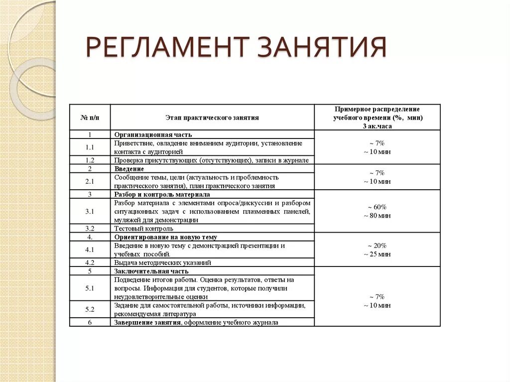 План проведения занятия образец в вузе. План проведения практического занятия. План занятия пример. План практического занятия в вузе.