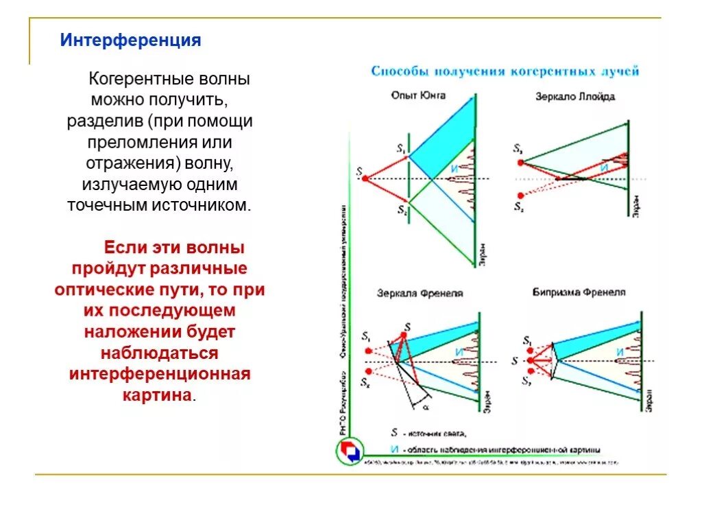 Способы получения когерентных источников света. Методы получения когерентных лучей. Способы получения когерентных волн в оптике. Интерференция конкретные волны.