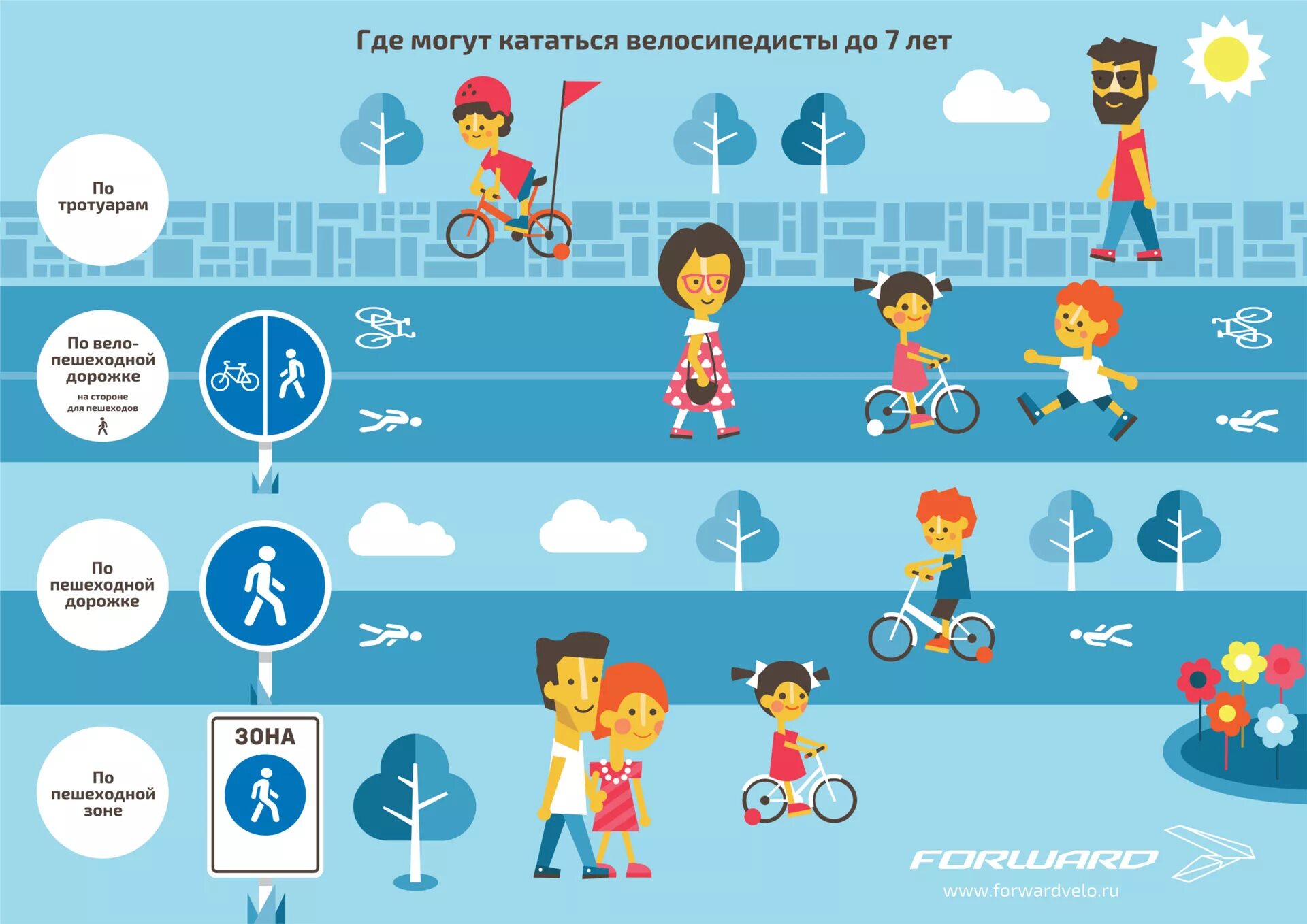Где кататься ребенку на велосипеде. Правила для велосипедистов. ПДД инфографика для детей. ПДД для велосипедистов для детей. ПДД для велосипедистов в картинках.