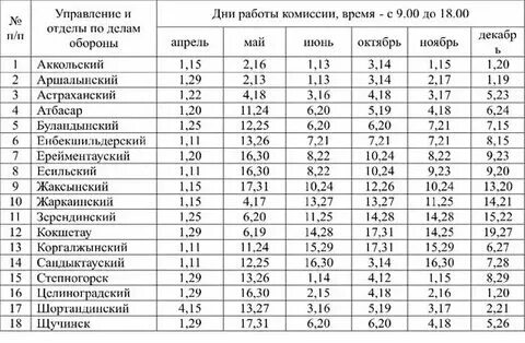 Автобус петропавловск сергеевка расписание. Расписание автобусов петропавловского автовокзала. Автовокзал петропавловск расписание. Автовокзал сапаржай астана. Расписание автобусов петропавловского автовокзала.