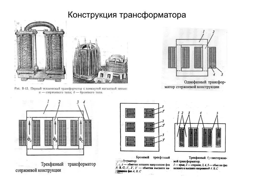 Низкая сторона трансформатора. Конструкция катушки трансформатора. Стержневой трансформатор конструкция. Стержневой трансформатор рисунок. Трансформатор стержневого типа схема.