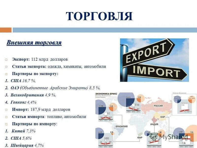 внешняя торговля эмиратов. структура экспорта оаэ. экспорт и импорт оаэ. санкции нефть. арабские эмираты структура экспорта.