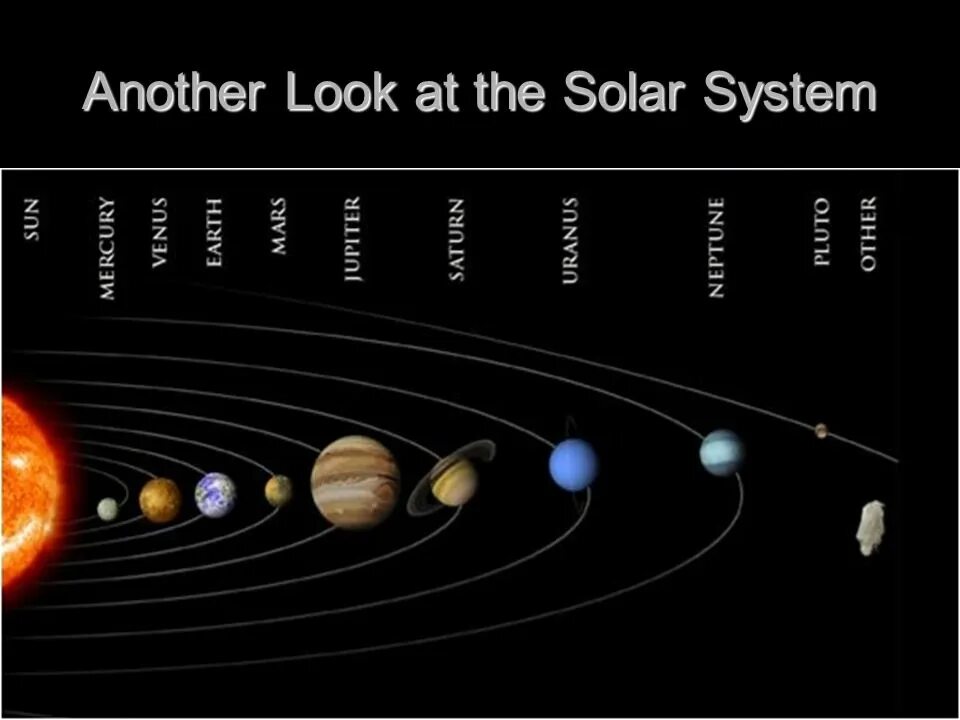 The earth is called