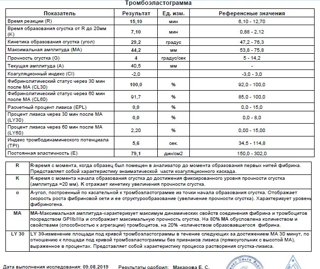 Анализ крови коагулограмма расшифровка. Коагулограмма при беременности норма таблица. Расшифровка анализа коагулограммы крови при беременности. Показатели гемостаза расшифровка норма.