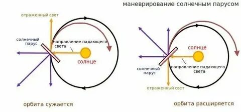 Солнечное давление