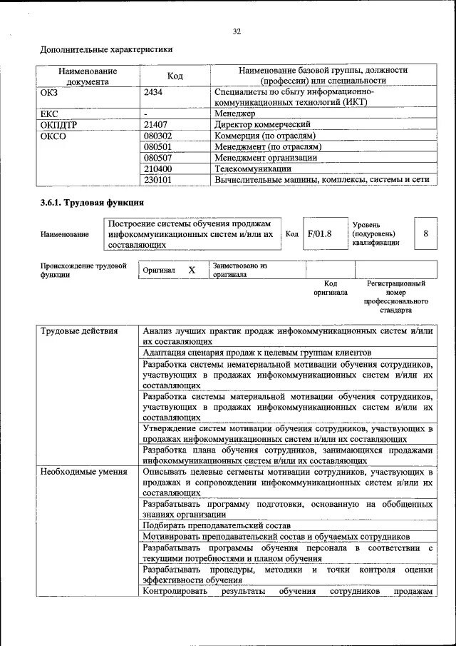 Код профессиональной деятельности мастера. Код профессиональной деятельности мастера