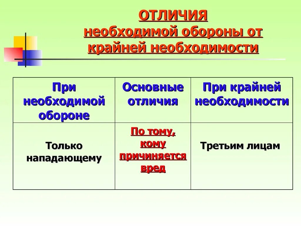 Отличие необходимой обороны от крайней необходимости. Крайняя необходимость и необходимая оборона отличия. Необходимая оборона и крайняя необходимость сходство и различие. Понятие крайней необходимости. Что закон понимает под состоянием крайней необходимости