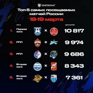 Российская рпл 2023