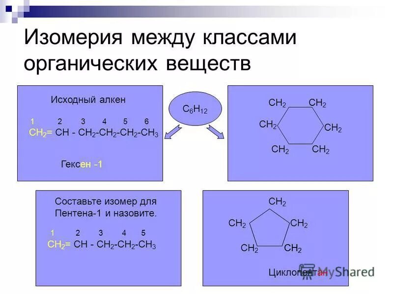 Изомерия гексен 1