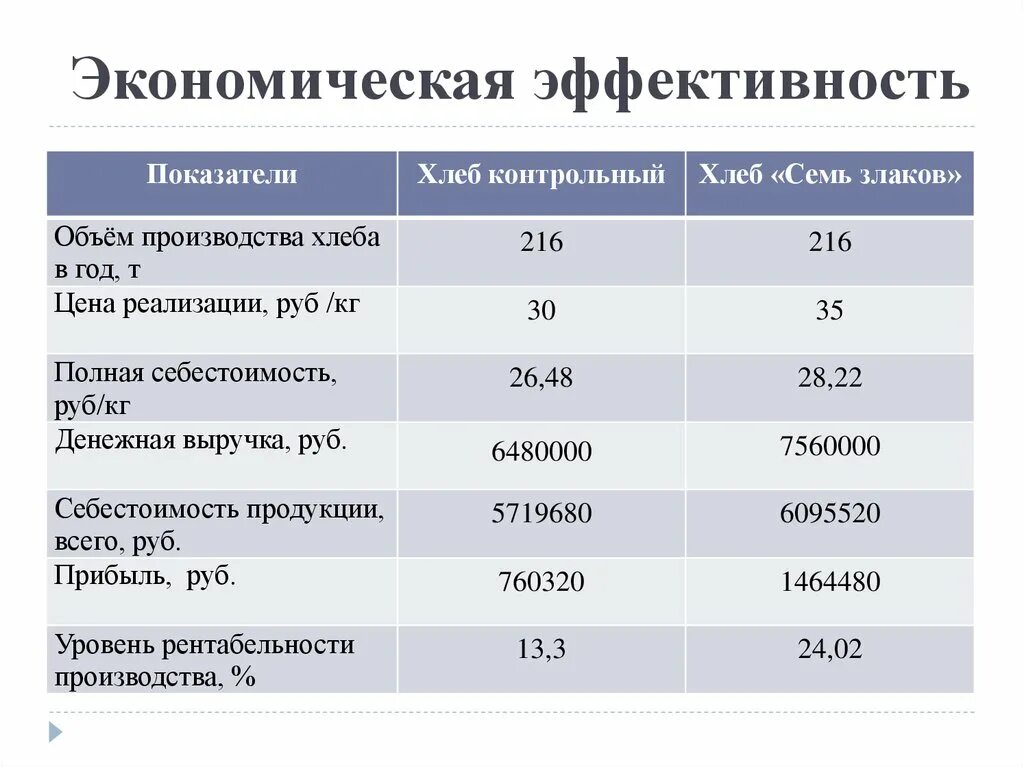 Показатель эффективности производства продукции. Экономическая эффективность. Экономический эффект. Экономическая эфыективно. Экономический эффективнос.