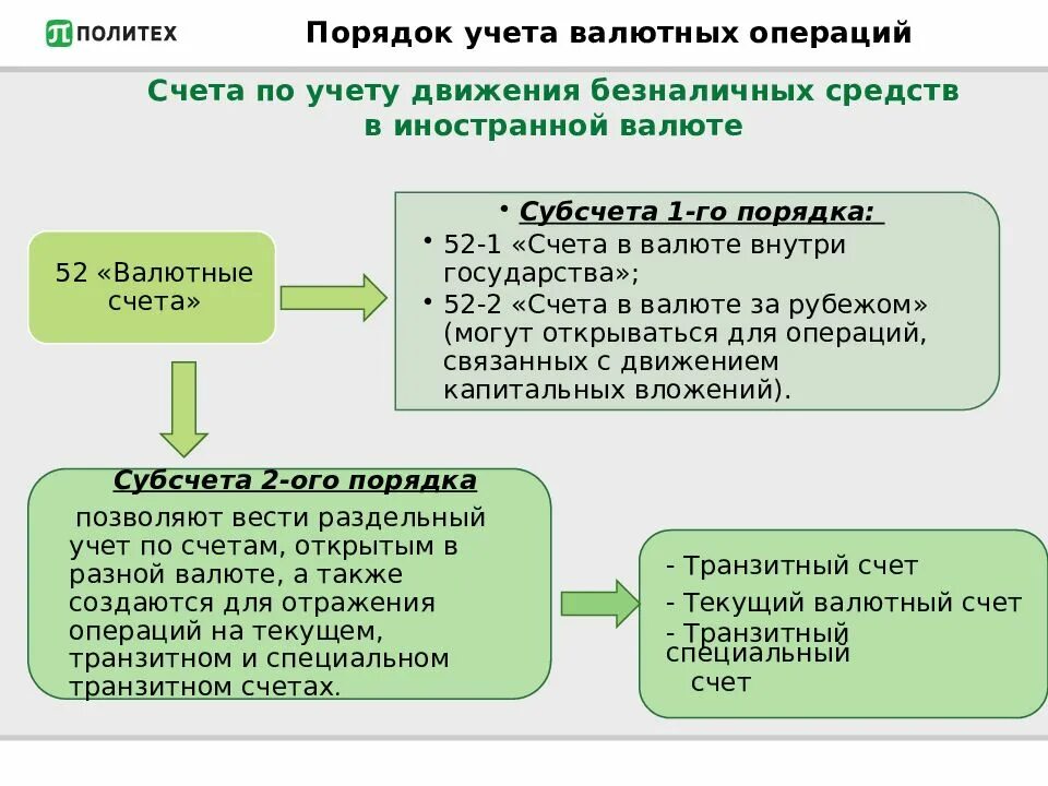 Разрешенные валютные операции. Валютные операции проводки. Учет валютных операций. Валютные операции в бухгалтерском учете. Синтетический и аналитический учет валютных операций.