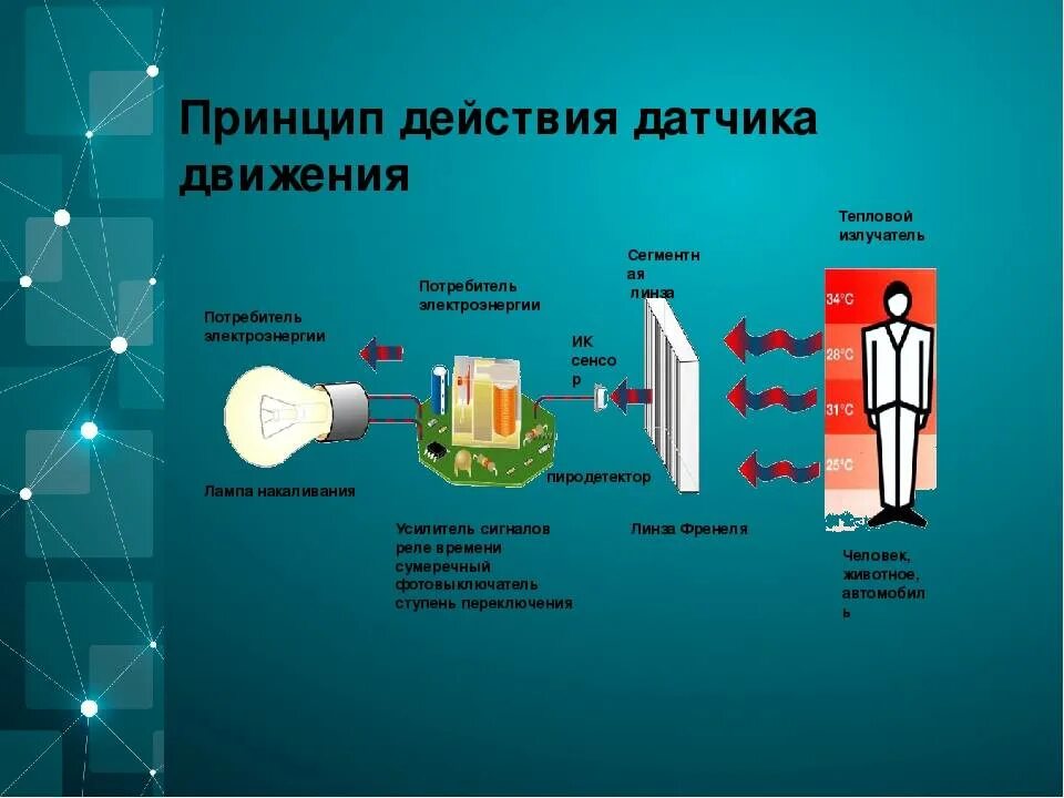 Датчик движения принцип действия. Принцип работы светового датчика движения. Принцип работы датчика движения. Конструкция инфракрасного датчика движения. Эффективность детектора