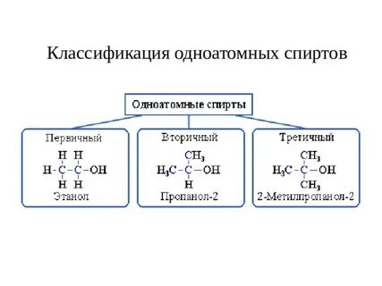 1 общая формула одноатомных спиртов