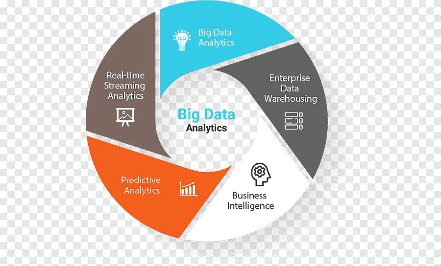 Принципы big data. Анализ больших данных. большие данные big data это. технологии анализа больших данных. анализ big data.