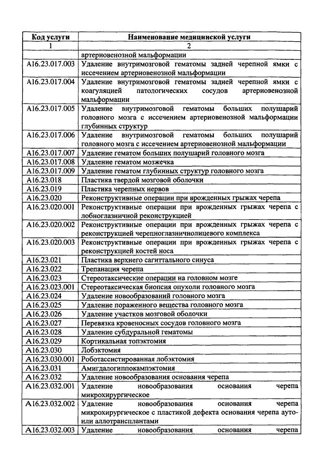 Номенклатуре медицинских услуг 2017