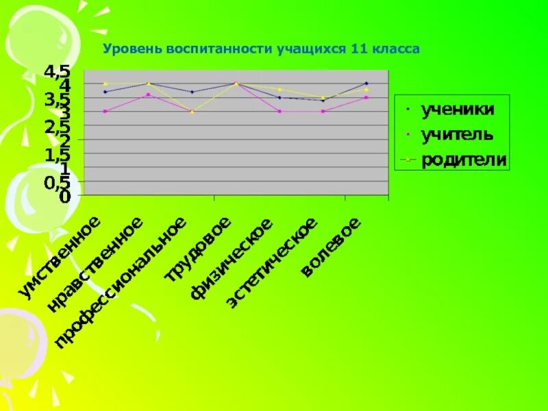 Н п капустина уровни воспитанности учащихся. Уровень воспитанности класса. Уровень воспитанности учащихся. Карта воспитанности школьника. Уровень воспитанности 5 класс.