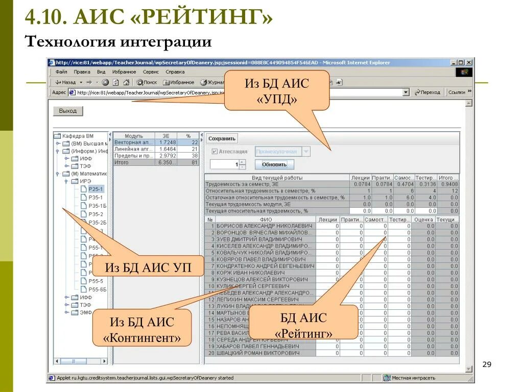 АИС УПД Свердловской области. Программа АИС УПД. АИС контингент. АИС-1. Аис зарегистрировать