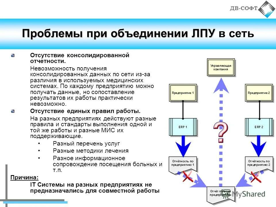Организационная структура управления фирмой (в виде схемы). Система на каждом предприятии. Логистическая система логистического предприятия. План развития производственной системы предприятия. Организационная система управления схема.