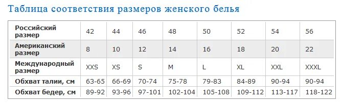 Размер сша 6 8. Таблица размеров женской одежды США Европейский русский. Соответствие размеров одежды США И России таблица. Таблица соответствия размеров одежды США. Таблица соответствия размеров одежды Европы и России и Америки.