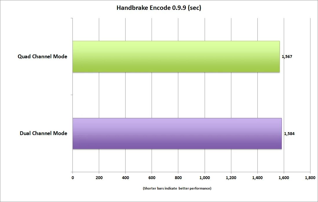 Performance характеристики. Single channel vs Dual channel на ноутбуках. Core i5 5200u производительность таблица. Тест макбука на производительность. Нормальная производительность виндовс 10.