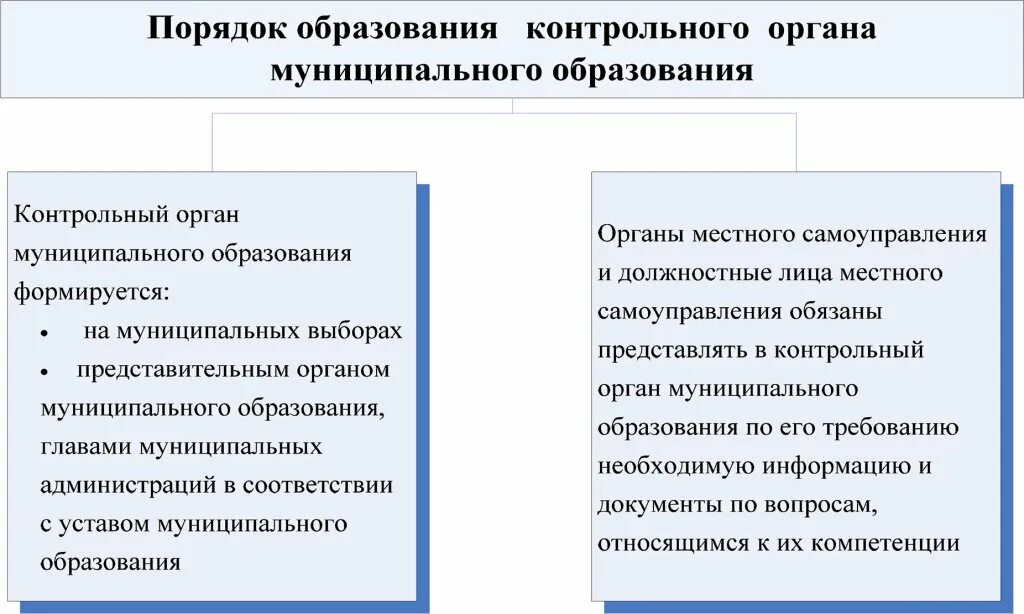 Администрация муниципального образования контрольная