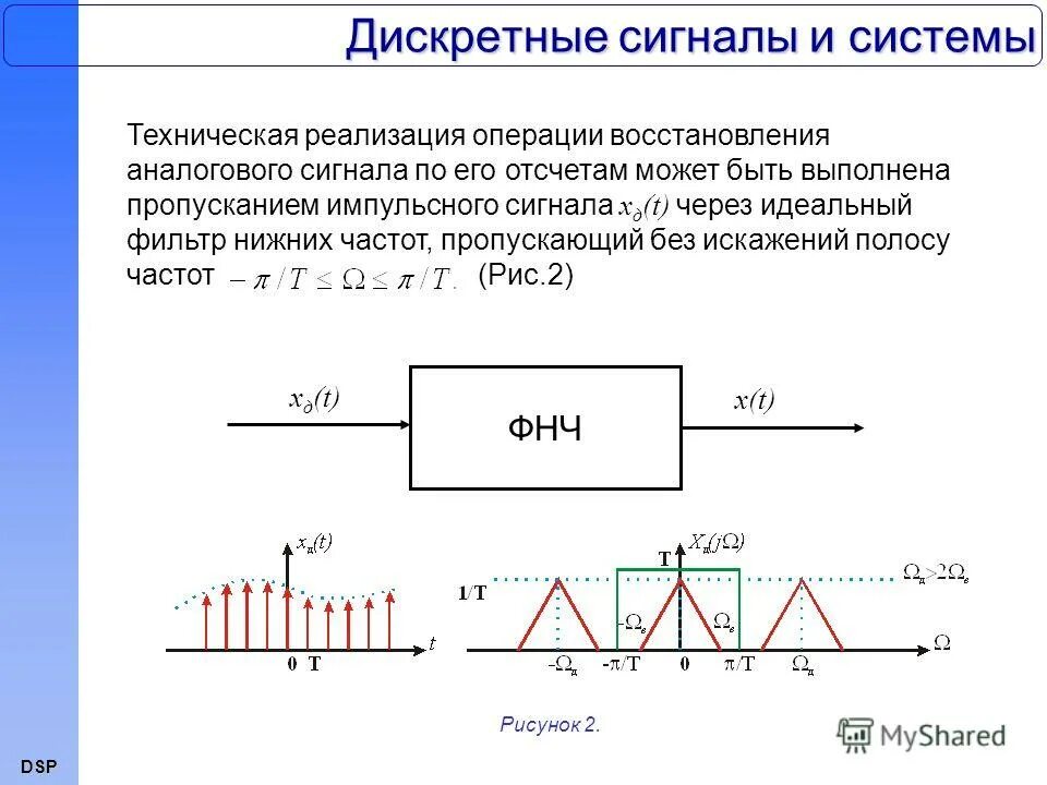 Сигналы времени и частоты