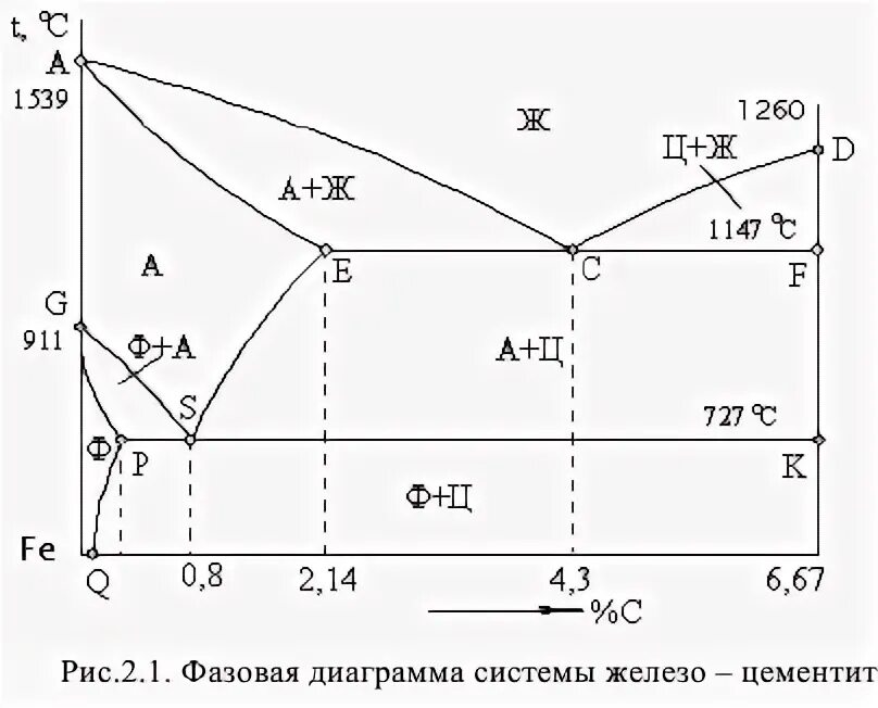 Pb сплав
