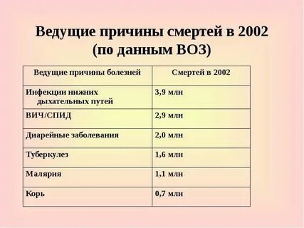 Ведомой причины