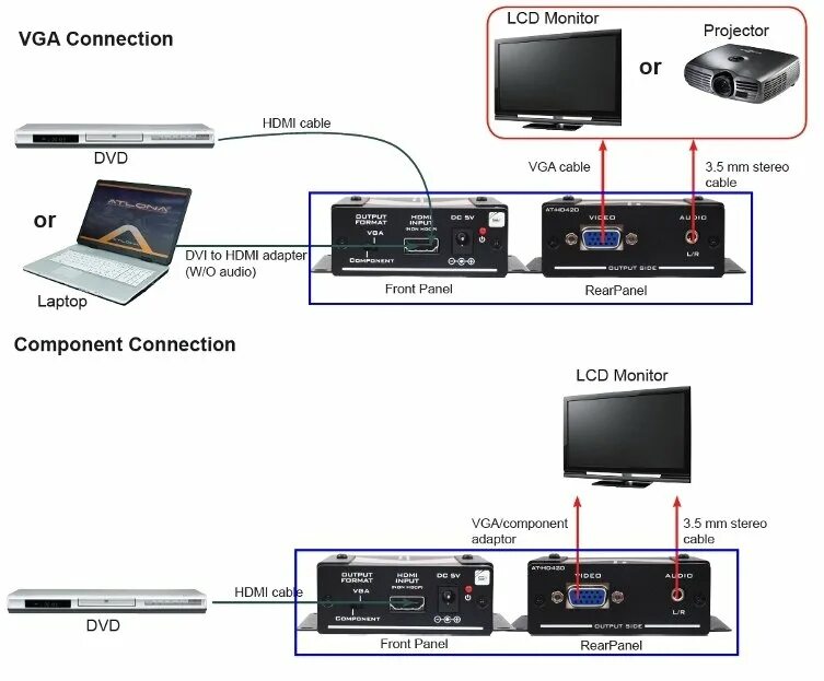 Подключение 4 мониторов. Ресивер Пионер ТНХ 1016hdmi. Схема ps4 HDMI. Домашний кинотеатр с HDMI Arc. Эмулятор HDMI монитора схема.