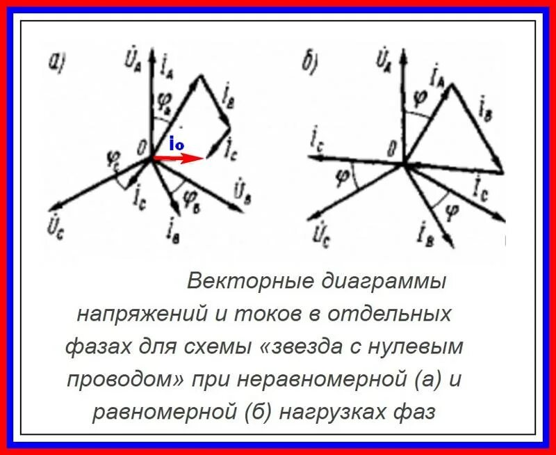 Ток нулевого током равен. Векторная диаграмма токов и напряжений звезда с нулевым проводом. Ток в нулевом проводе Векторная диаграмма. Векторная диаграмма тока и напряжений при. Векторная диаграмма несимметричной нагрузки.