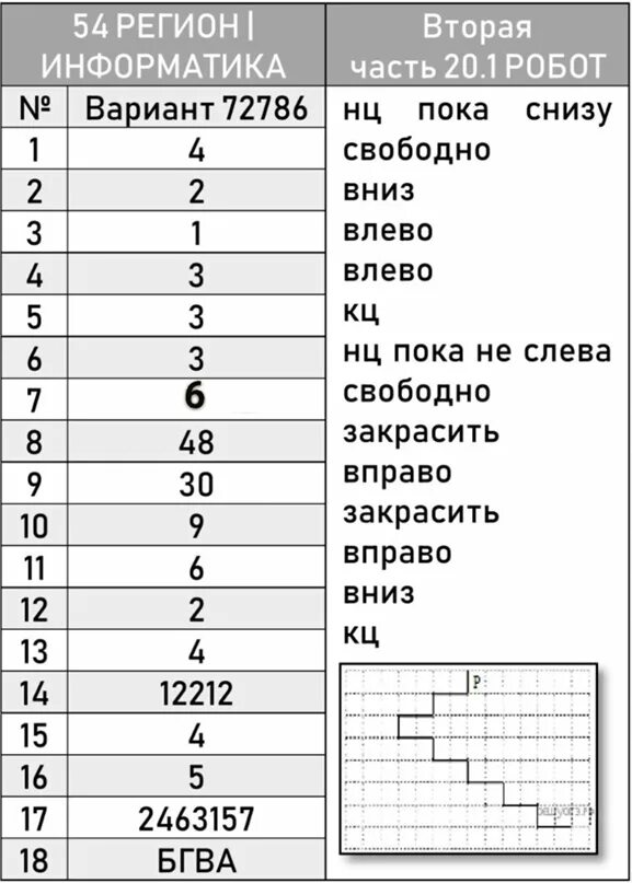 Информатика ответы c. Регионы ОГЭ. Ответы на ОГЭ по информатике. ОГЭ Информатика 54 регион. Ответы ОГЭ.