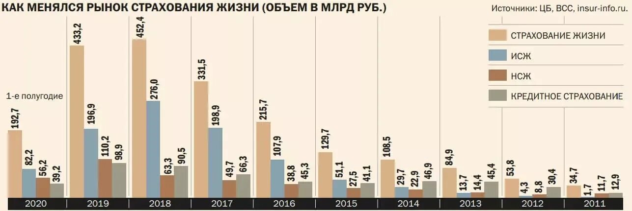 Динамика страхового рынка 2022. Накопительное и инвестиционное страхование жизни. Рынок страхования жизни. Показатели страхования жизни. Срок дожития в страховании