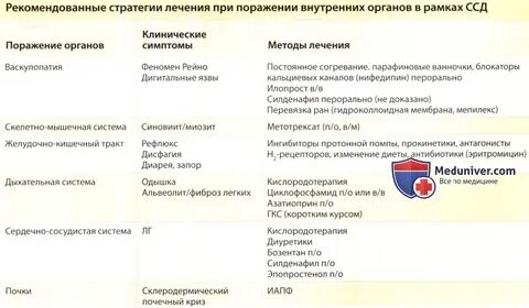 Народное лечение склеродермии