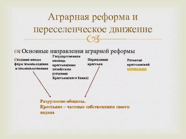 Какие есть направления реформ. Направления аграрной реформы. Направления столыпинской аграрной реформы. Основные мероприятия аграрной реформы Столыпина. Основные мероприятия столыпинской аграрной реформы.