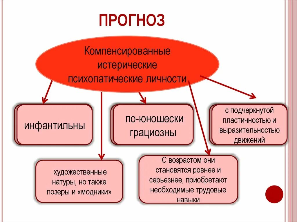 Гистрионное расстройство. Истерическое расстройство личности. гистрионное (истерическое) расстройство личности. истерическое расстройство личности презентация. истерическая личность.
