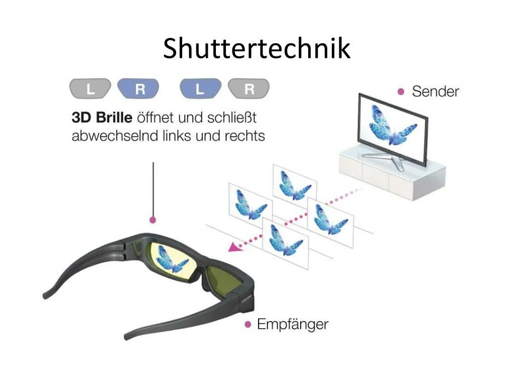 Подключить 3d очки. Затворный метод 3d. затворная технология 3d. затворные 3d очки. принцип действия поляризационных очков.