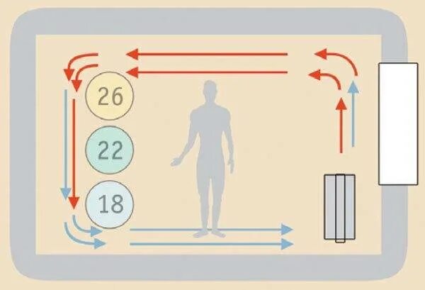 Конвекция происходит за счет. Конвекция отопление. конвекция воздуха. конвекционные потоки в комнате. конвекция от радиатора отопления.