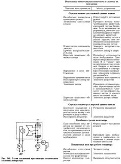 Генератор ошибок