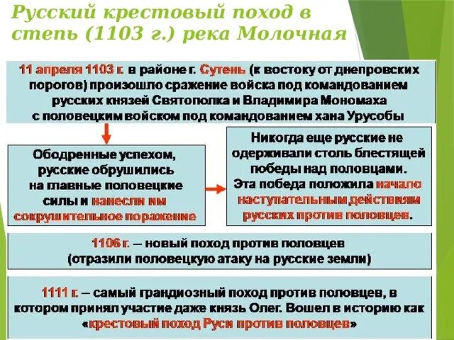 Каковы основные причины княжеских усобиц. Княжеские усобицы и владимир мономах. русский крестовый поход в степь. княжеские усобицы кратко. княжеские усобицы владимир мономах кратко.