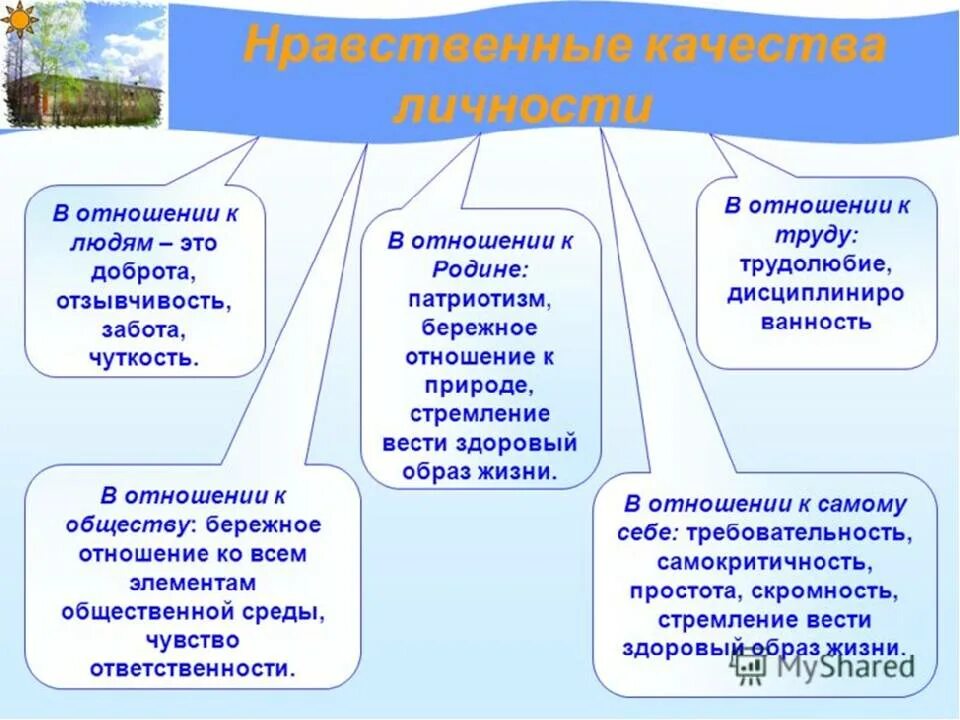 Основные духовные принципы