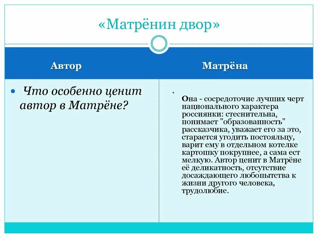 Главные герои рассказа матренин двор. Матрëнный двор Солженицын. Матренин двор. Матрена Матренин двор. Характеристика Матрены Матренин двор.