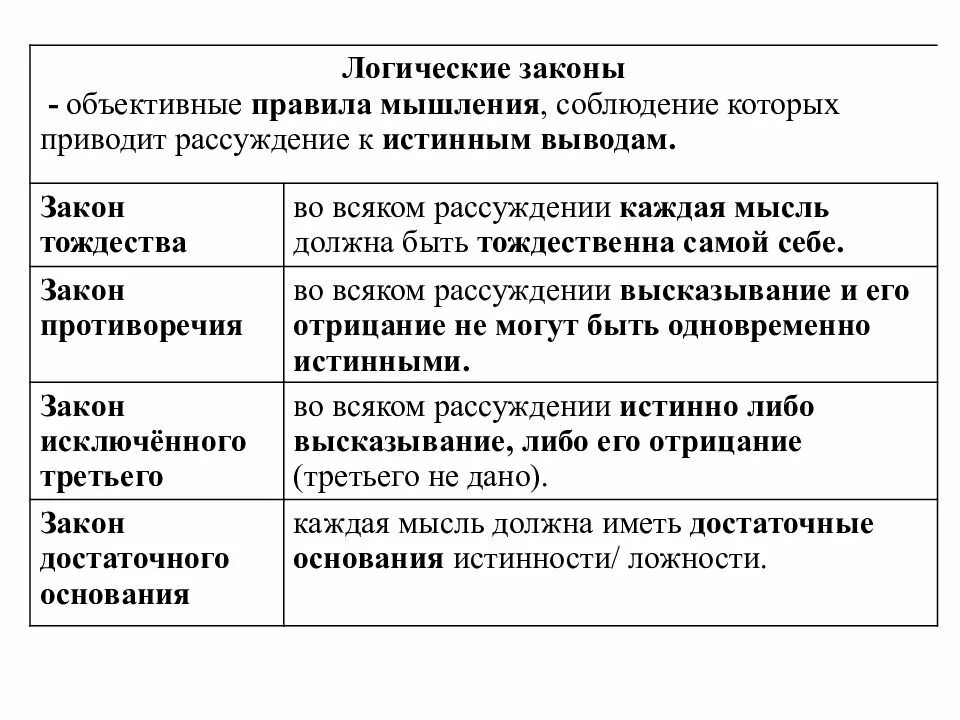 Правила мышления. Законы логики реферат. Объективные законы примеры. Объективные законы природы. Мыслить объективно