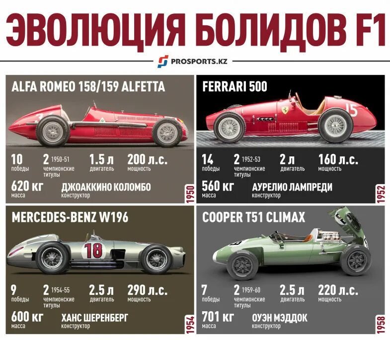 Сколько сил в формуле 1