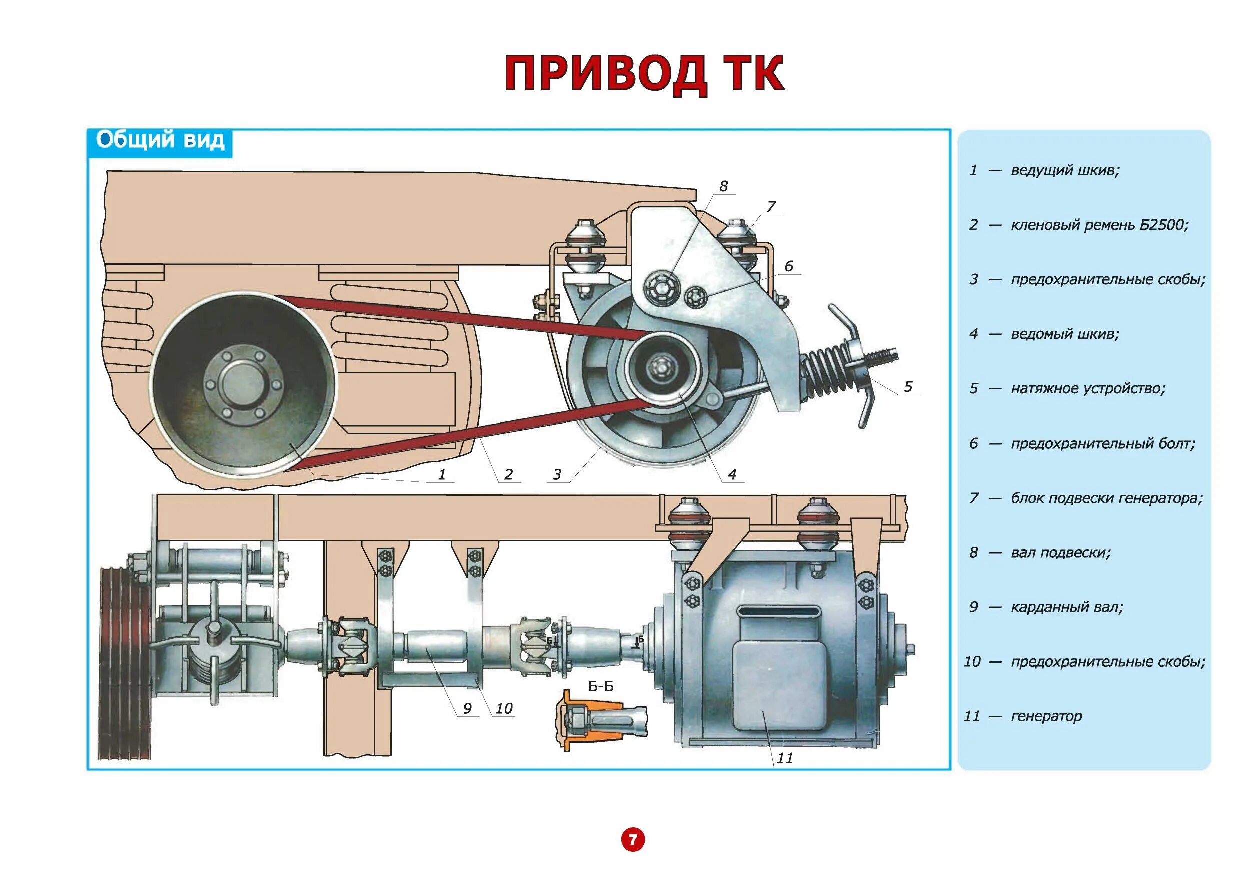 Каких основных частей состоит генератор пассажирского вагона