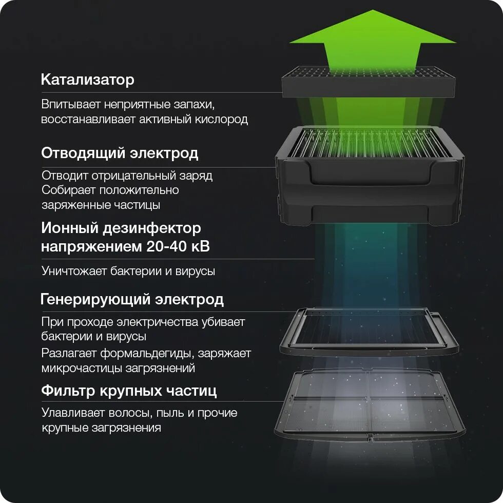 Ионизатор воздуха xiaomi. Xiaomi purifier 3x. Xiaomi airdog airfilter x3. Xiaomi mi air purifier 4 lite. Очиститель воздуха xiaomi air purifier airdog x3.
