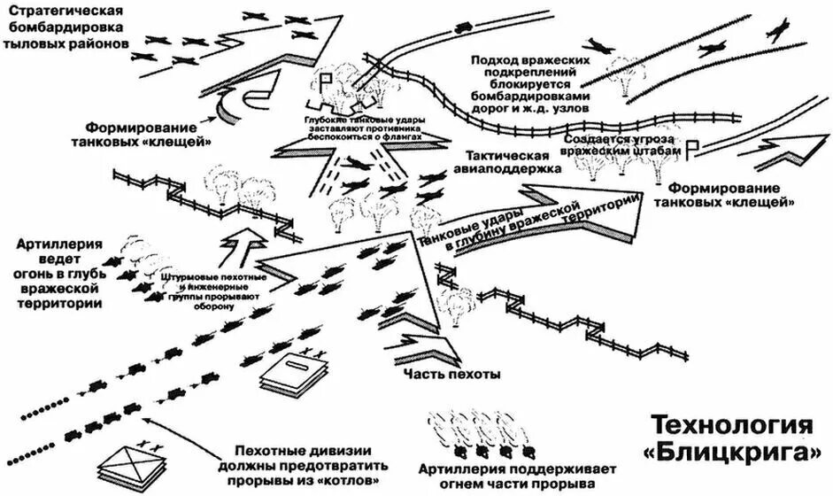 Военное искусство тактика. Схема тактики блицкрига. Танковый Клин вермахта схема. Блицкриг тактика вермахта. Боевое построение танковых войск вермахта.