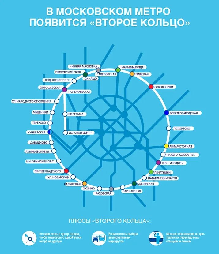 Большое кольцо метрополитена москвы схема. Большая кольцевая линия схема. Метро москвы 2 кольцо схема. Карта метро большое кольцо. Большое кольцо метро москвы схема 2022.