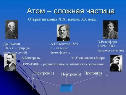 Ученые физики 20 века