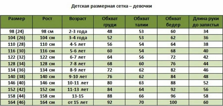 11 какой размер одежды. Размер одежды девочки. Сетка размеров для девочек. Таблица размеров детской одежды девочке. Размерная сетка для девочек.