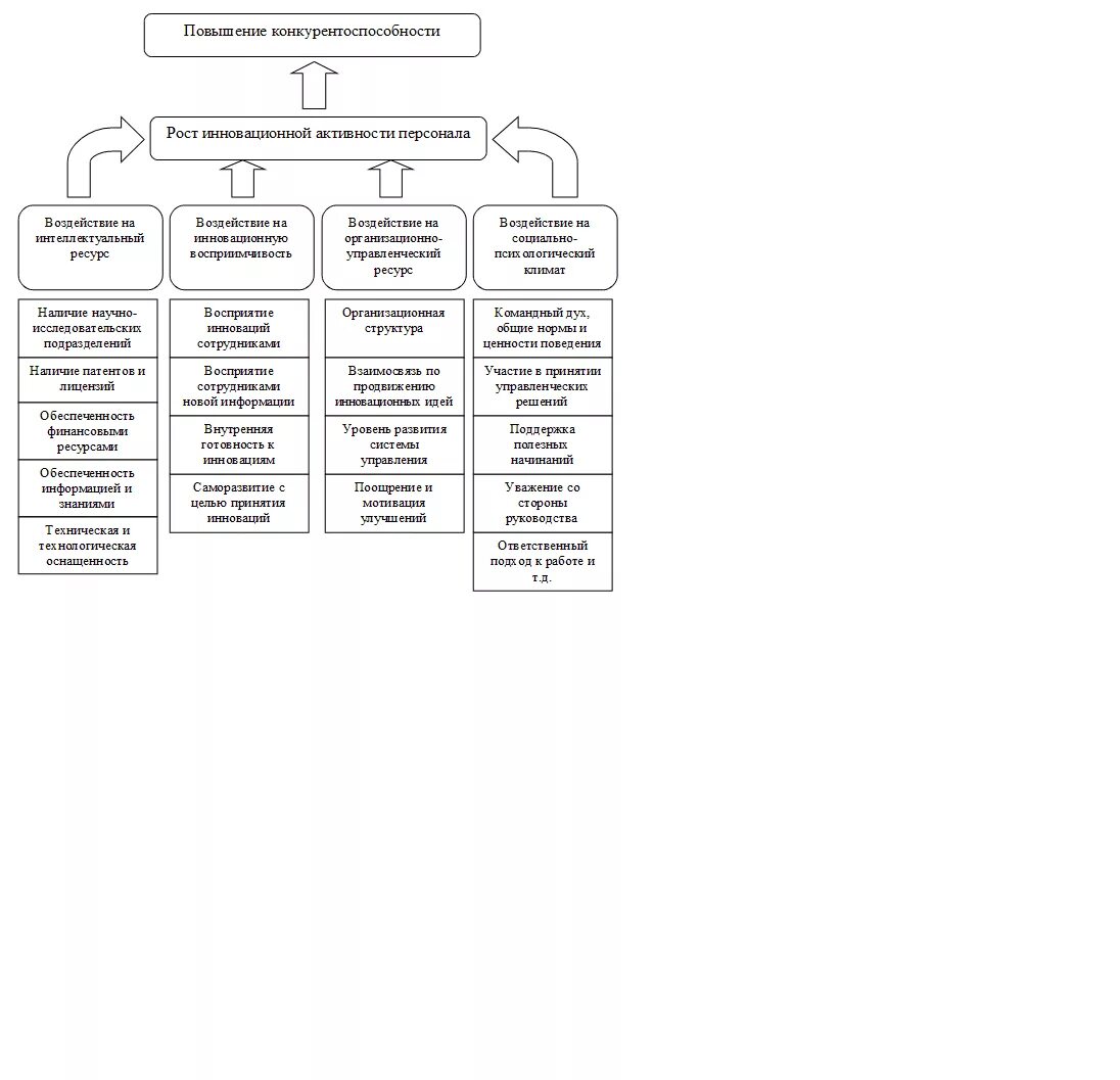 Комплексная оценка эффективности деятельности предприятия. Эффективность использования ресурсов организации. Эффективность использования трудовых ресурсов оценивается. Методика оценки эффективности использования финансовых ресурсов. Эффективность использования ресурсов предприятия.